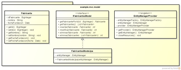 Package example.mvc.model